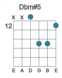 Guitar voicing #4 of the Db m#5 chord